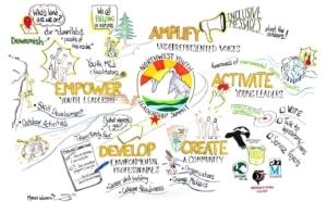 Empowering Future Environmental Leaders: 2018 Northwest Youth Leadership Summit